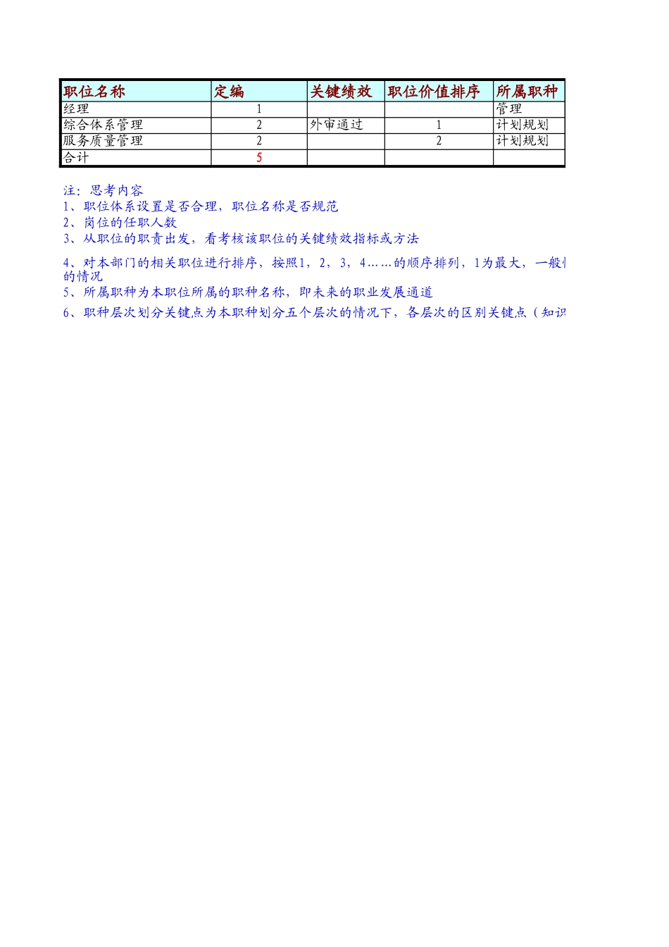 定岗定编与职位说明书-质量与服务监督部 (1).xls_第1页
