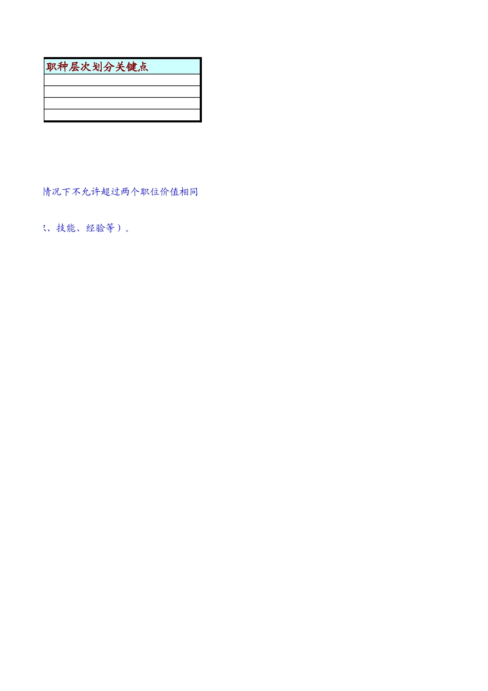 定岗定编与职位说明书-质量与服务监督部 (1).xls_第2页