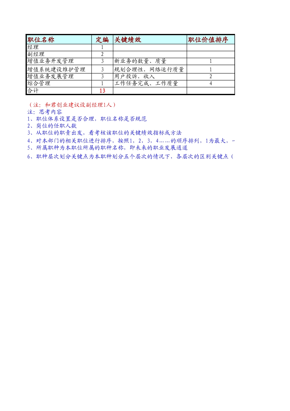 定岗定编与职位说明书--增值业务部 (1).xls_第1页