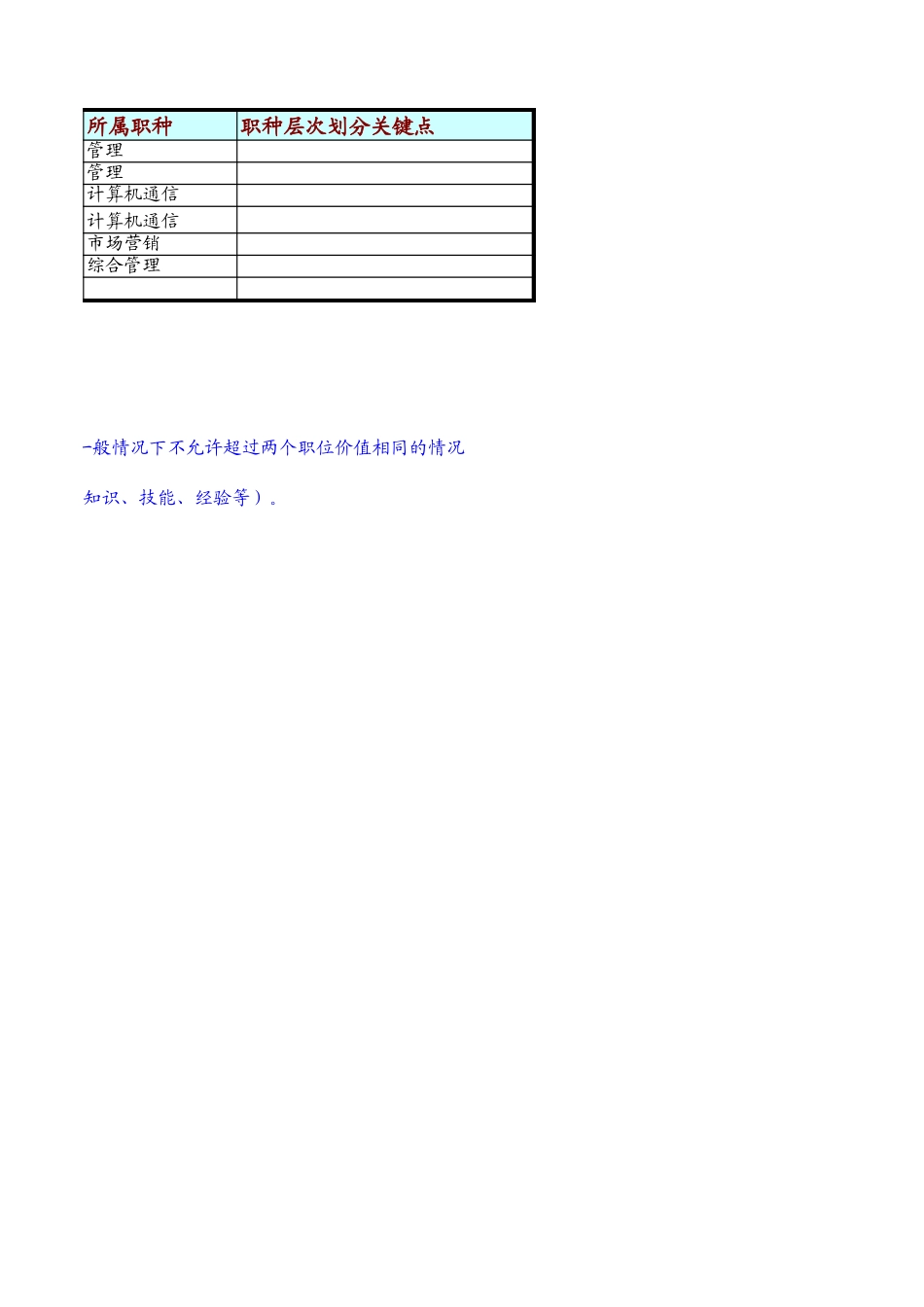 定岗定编与职位说明书--增值业务部 (1).xls_第2页