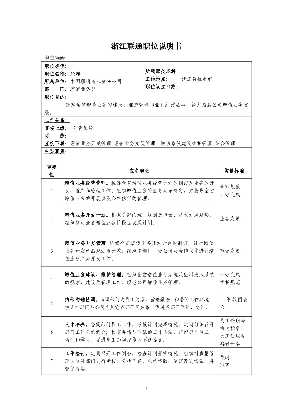 定岗定编与职位说明书--增值业务部 (2).doc_第1页
