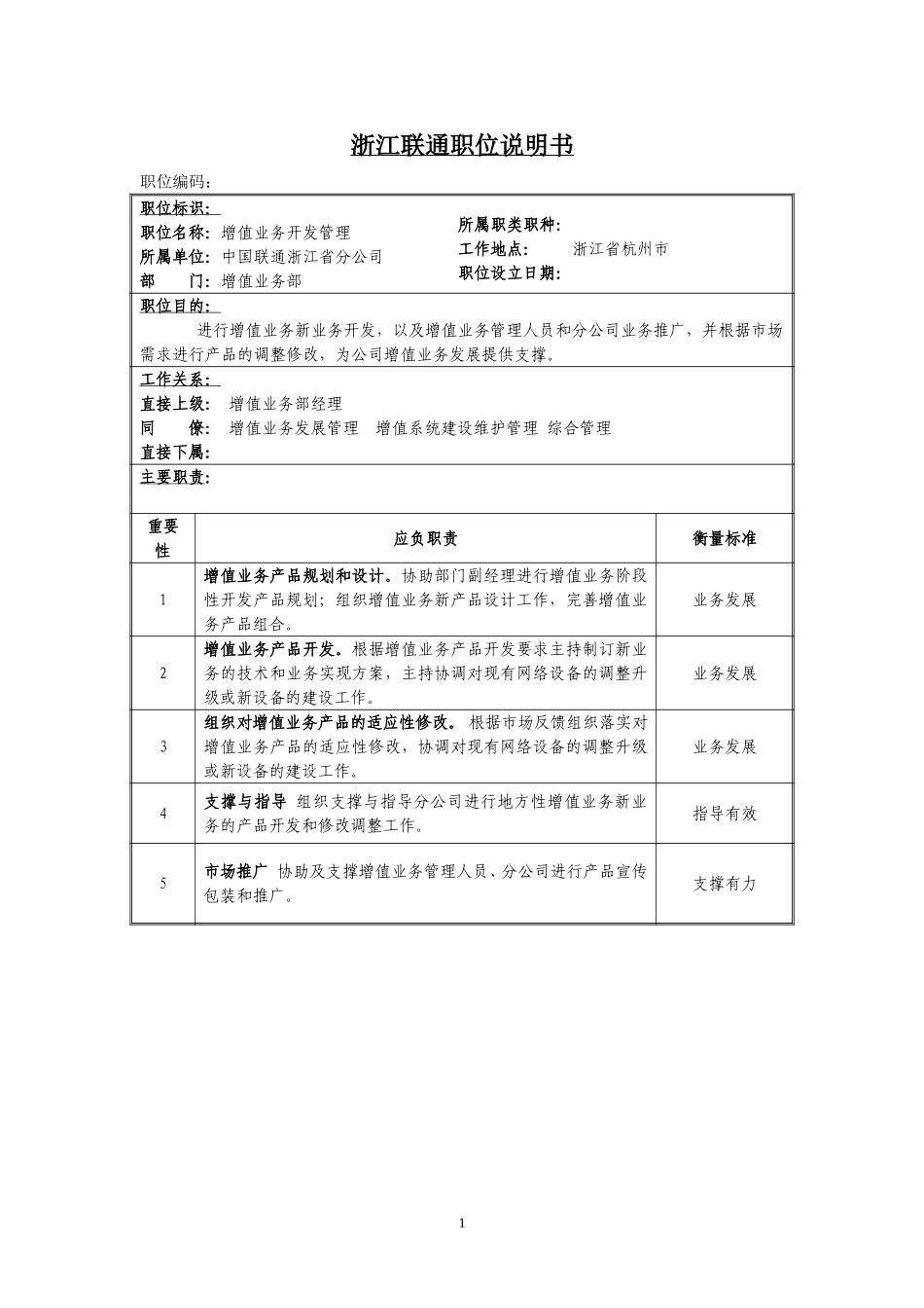 定岗定编与职位说明书--增值业务部 (5).doc_第1页
