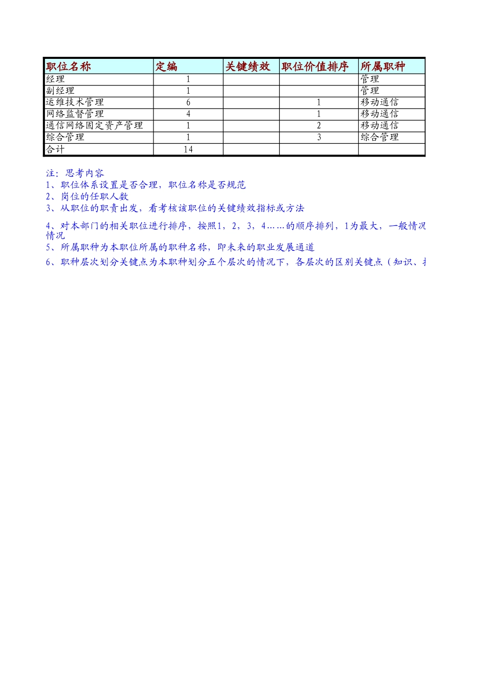 定岗定编与职位说明书-运监 (1).xls_第1页