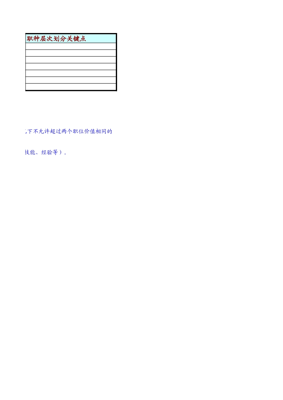 定岗定编与职位说明书-运监 (1).xls_第2页
