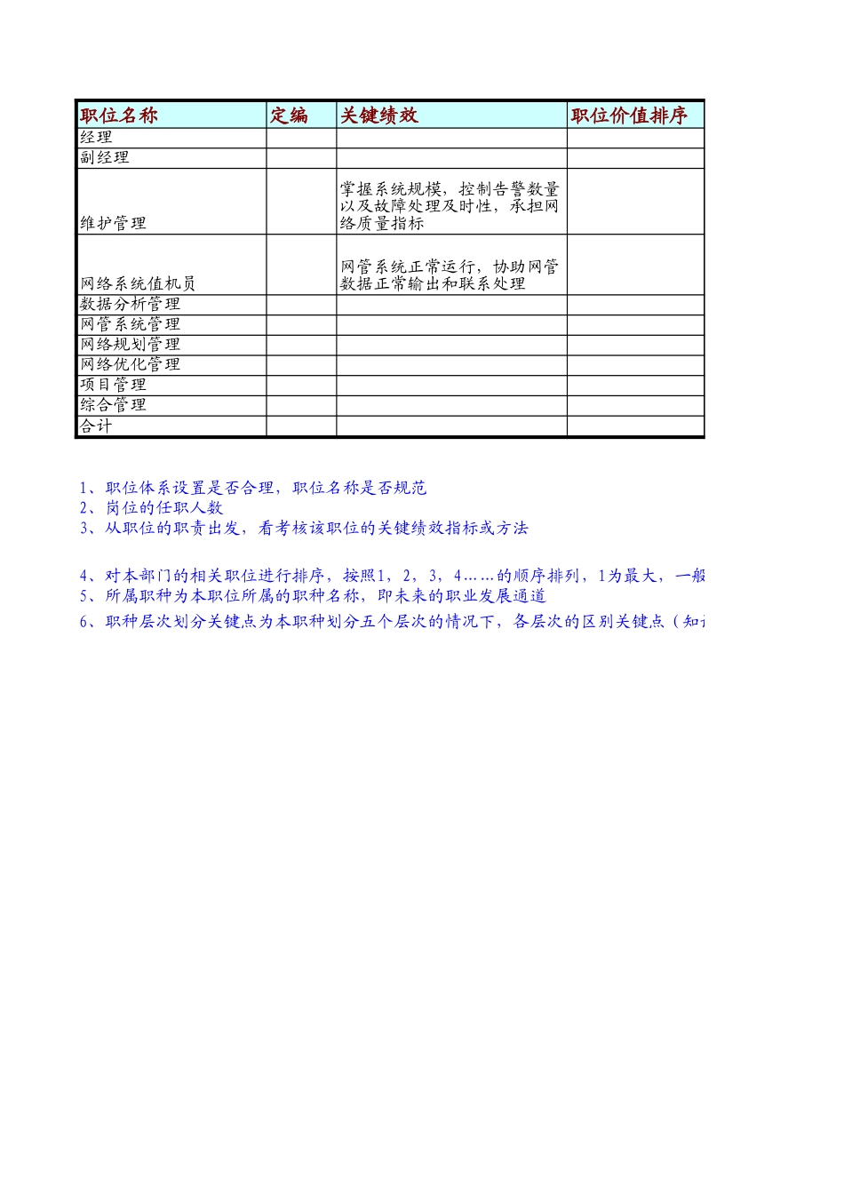 定岗定编与职位说明书-移动部 (1).xls_第1页