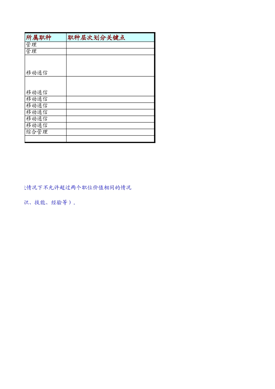 定岗定编与职位说明书-移动部 (1).xls_第2页