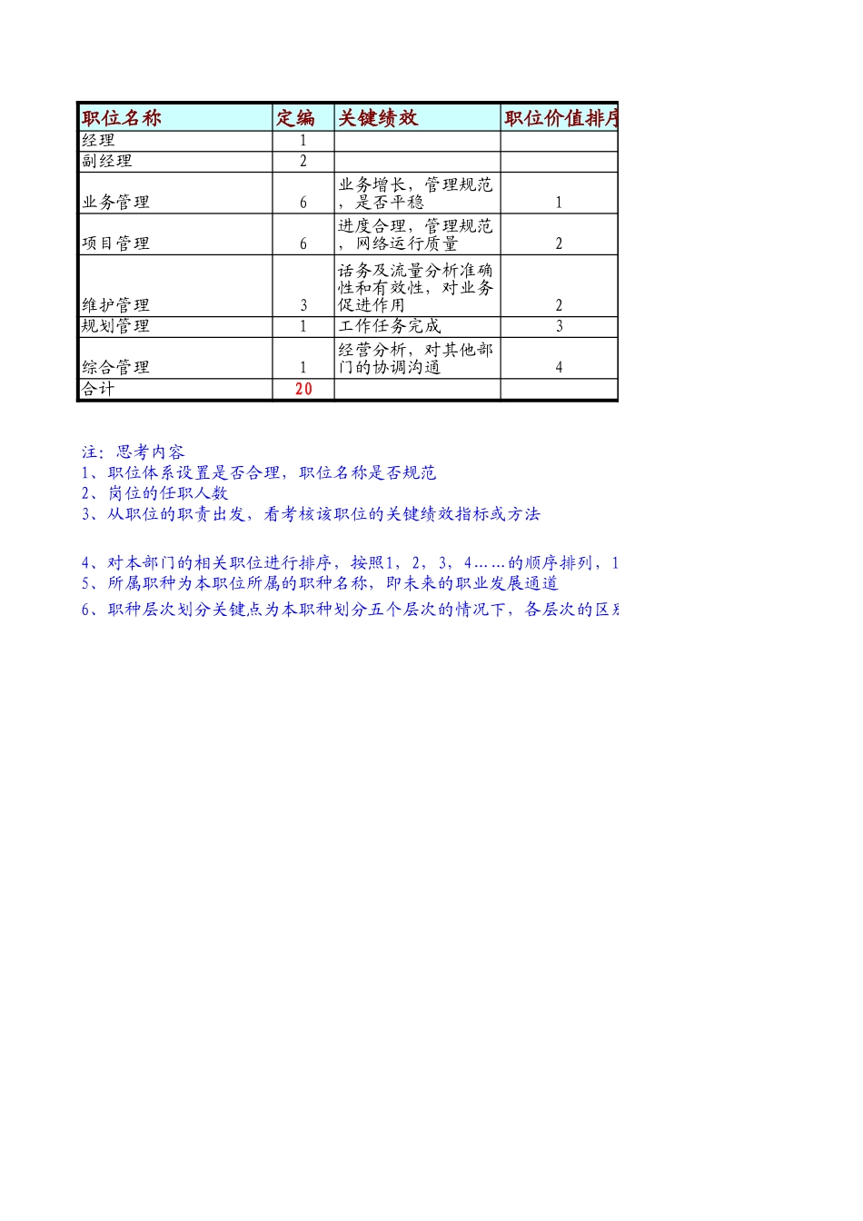 定岗定编与职位说明书-移动互联网部 (1).xls_第1页