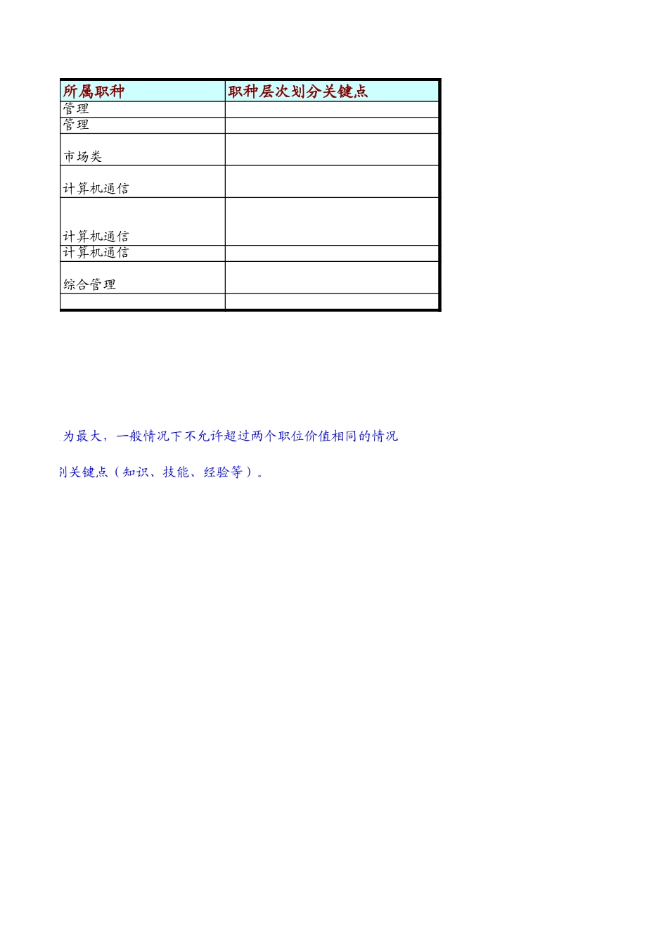 定岗定编与职位说明书-移动互联网部 (1).xls_第2页