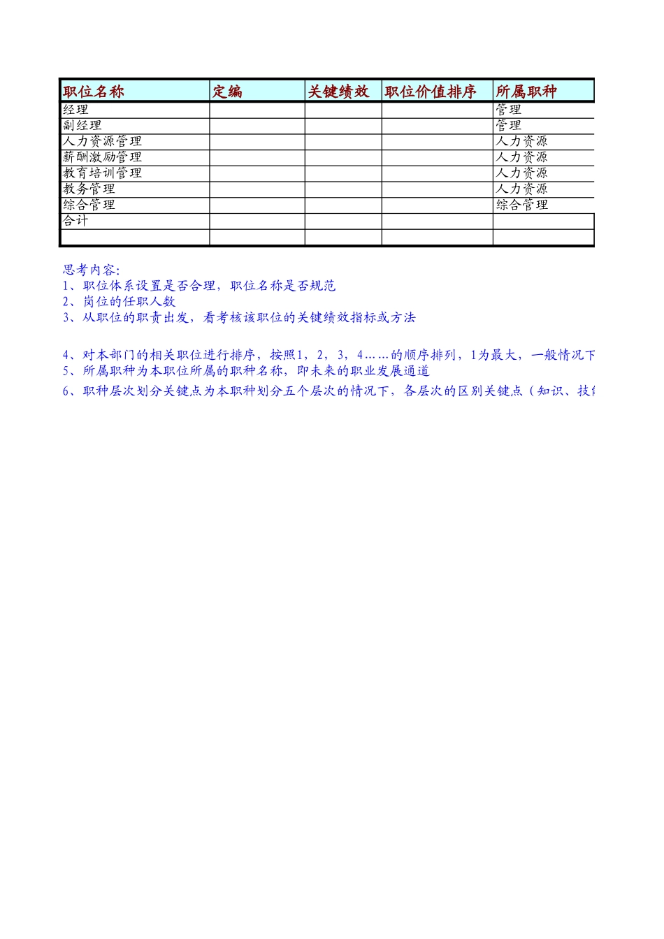 定岗定编与职位说明书-人力资源部 (1).xls_第1页