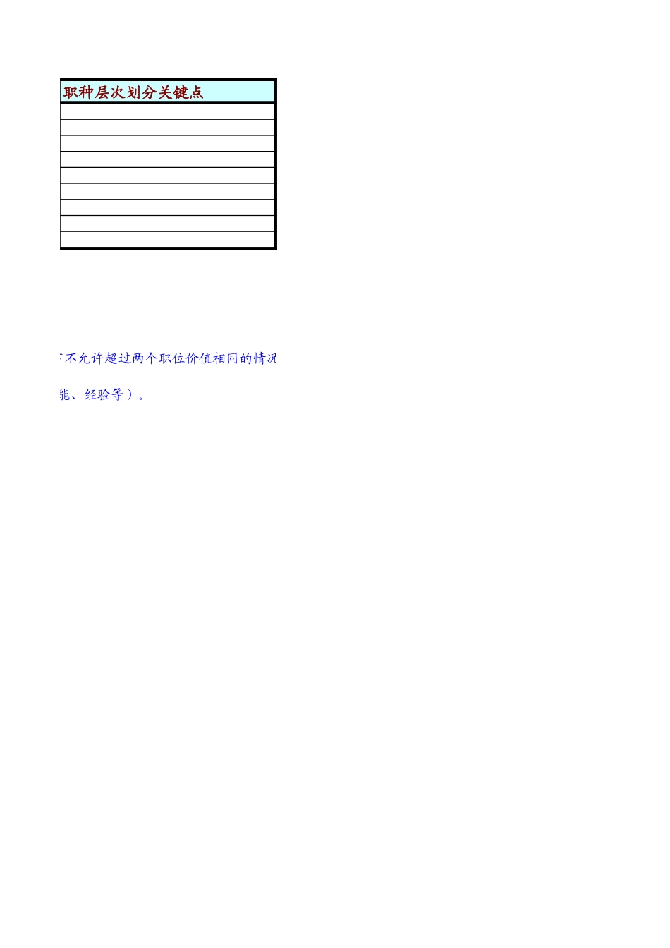 定岗定编与职位说明书-人力资源部 (1).xls_第2页