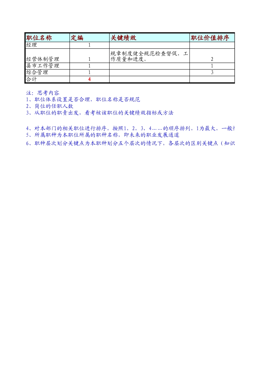 定岗定编与职位说明书-企业发展部 (1).xls_第1页