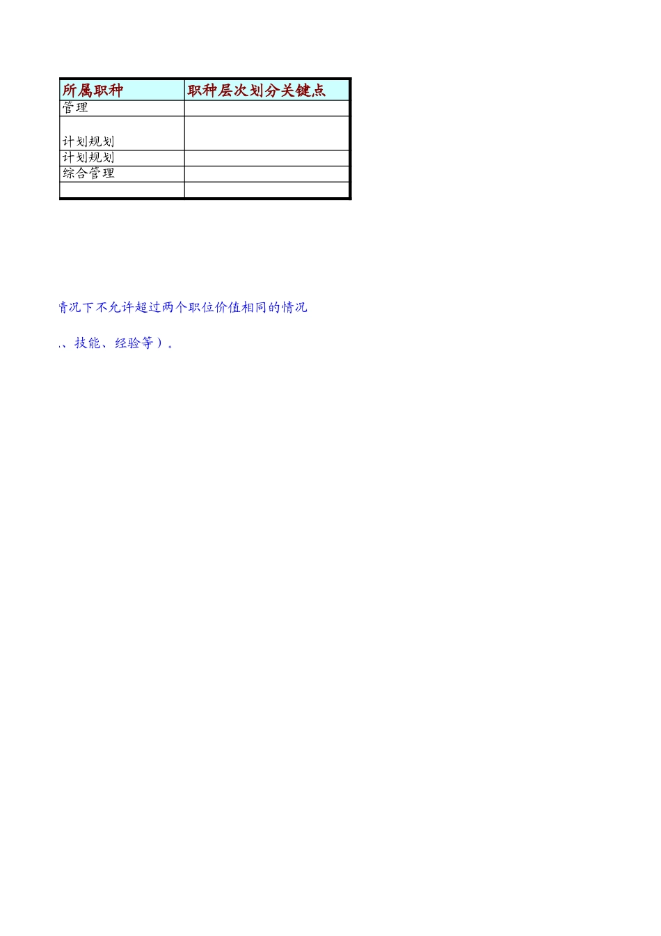 定岗定编与职位说明书-企业发展部 (1).xls_第2页