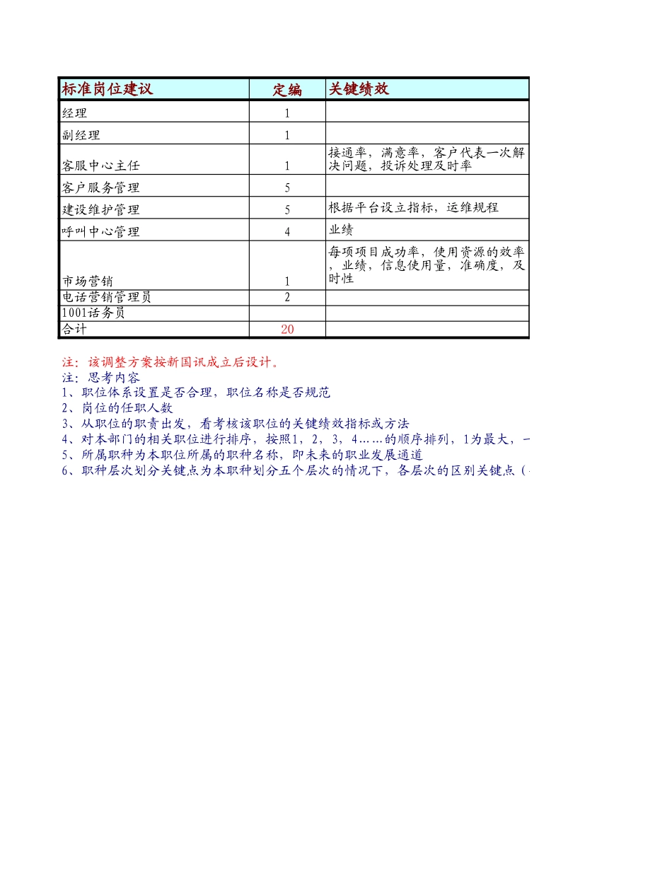 定岗定编与职位说明书-客服部 (1).xls_第1页