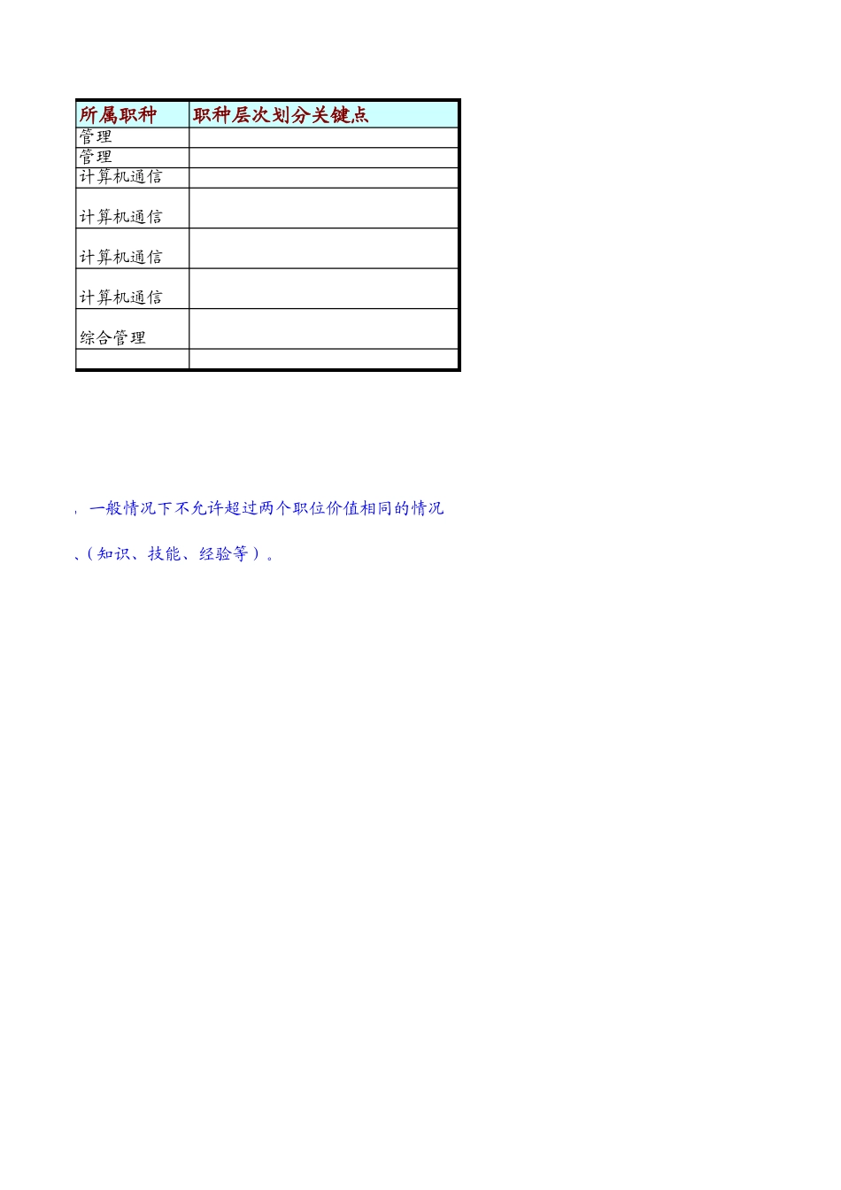 定岗定编与职位说明书-信息技术部 (1).xls_第2页
