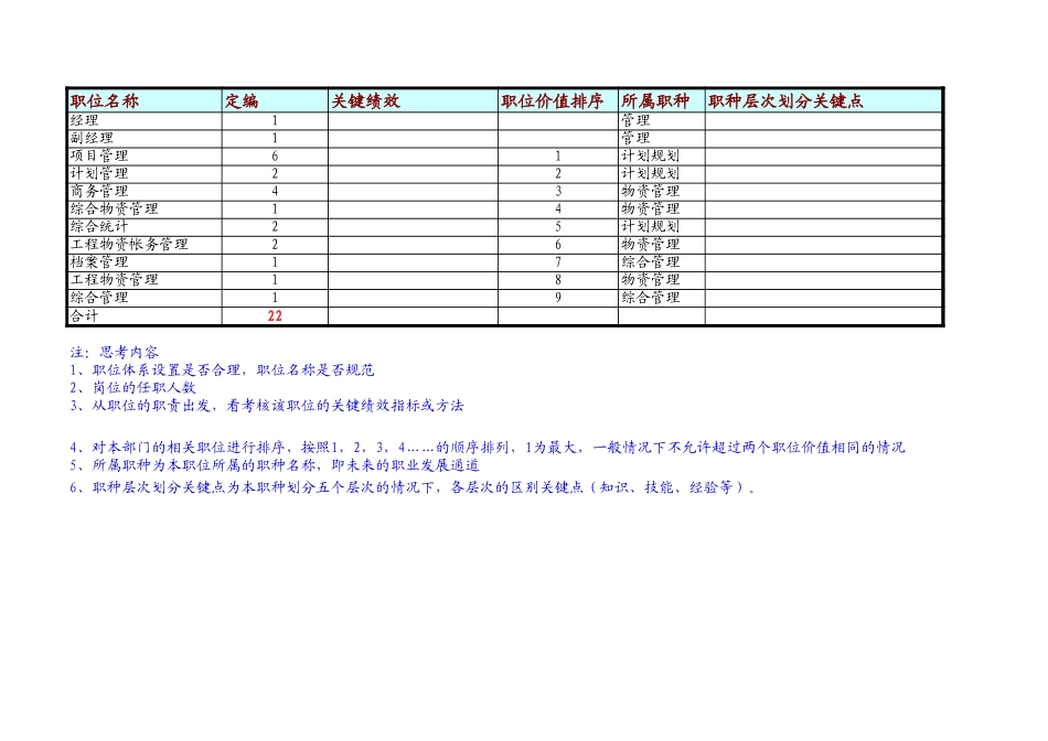 定岗定编与职位说明书-计划部 (1).xls_第1页
