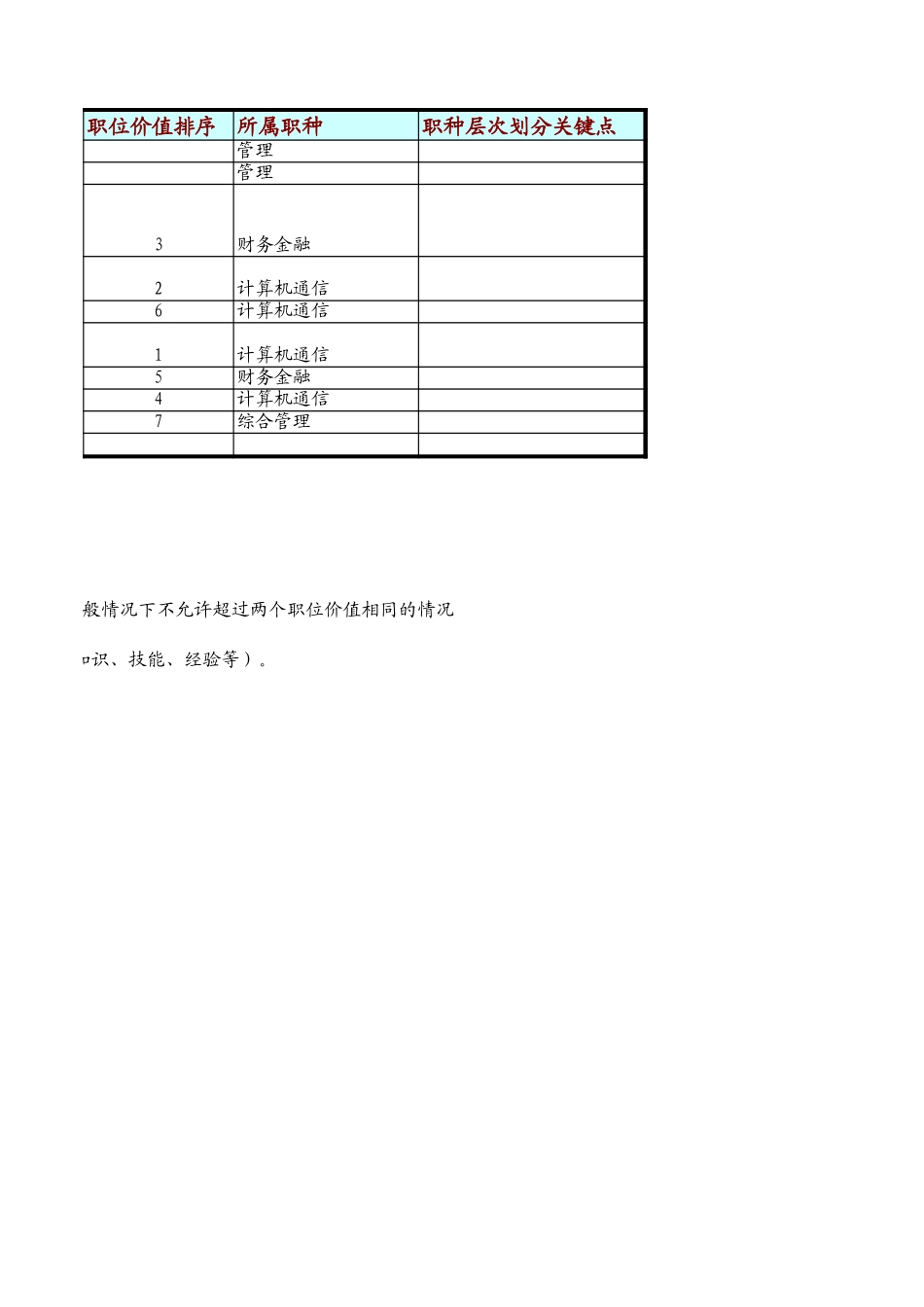 定岗定编与职位说明书-计费计算与信息系统部 (1).xls_第2页