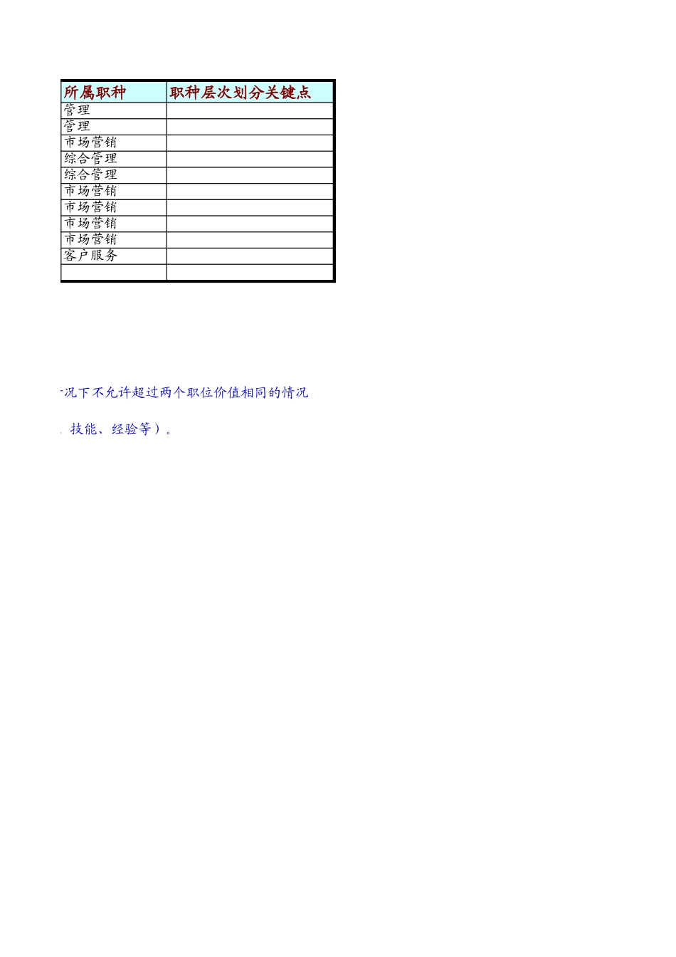 定岗定编与职位说明书-集团客户部 (1).xls_第2页