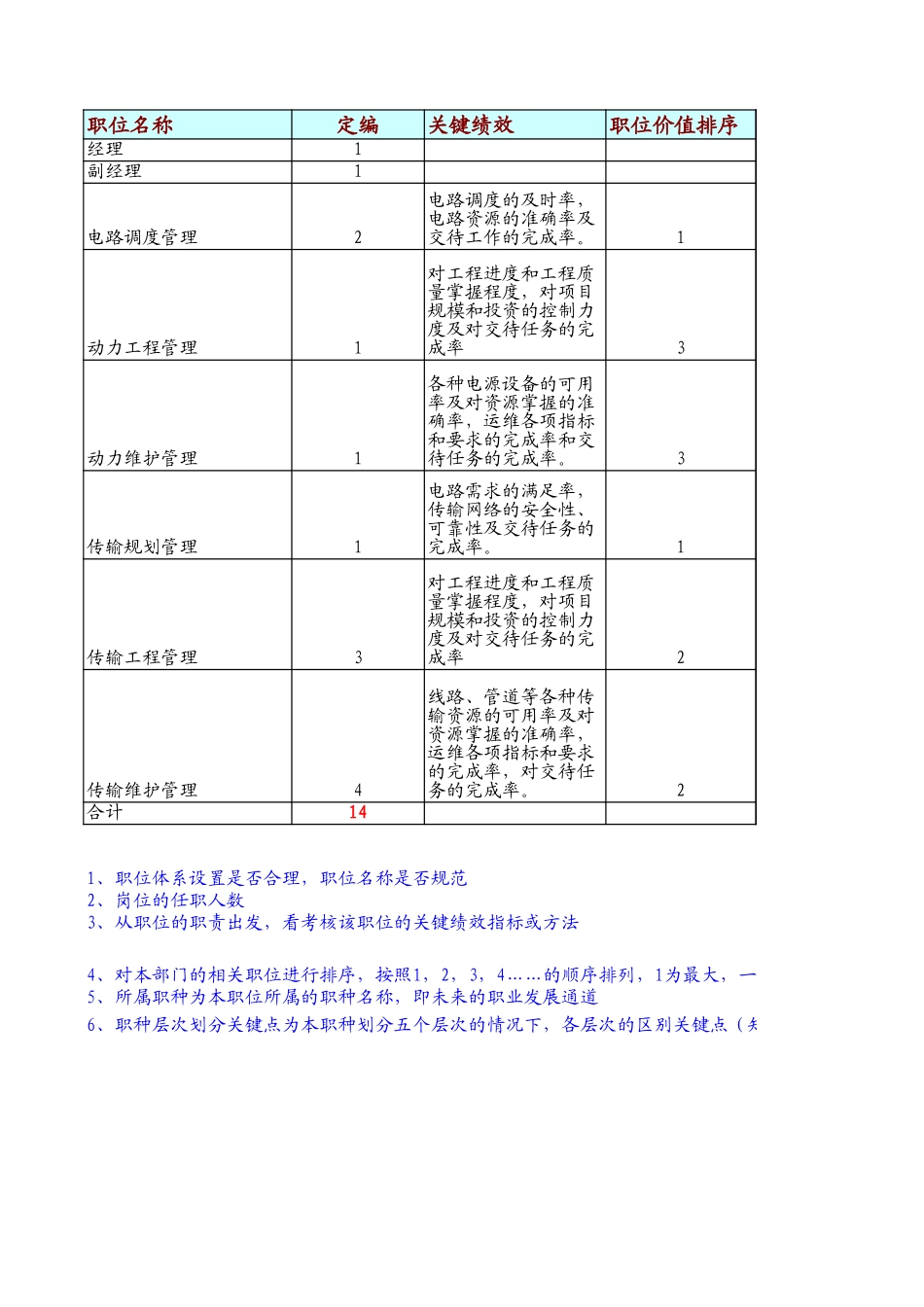 定岗定编与职位说明书-基网 (1).xls_第1页