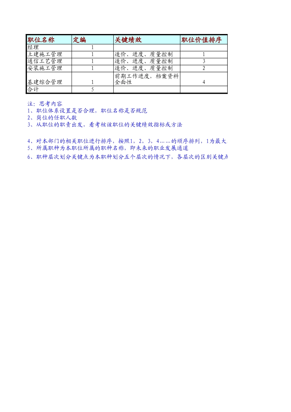 定岗定编与职位说明书-基建办 (1).xls_第1页