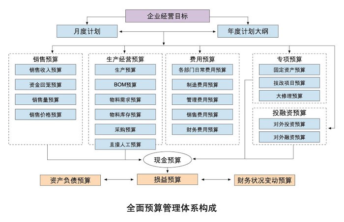 全面预算图.jpg_第1页