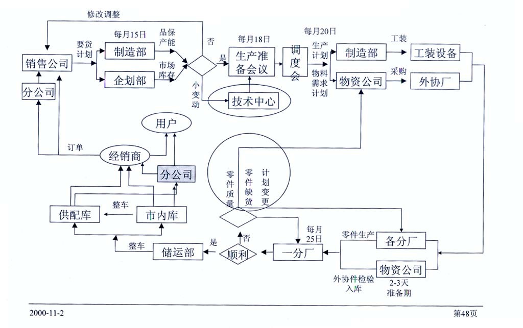 订单流程.jpg_第1页