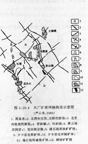 大厂矿床网格构造示意图.jpg_第1页