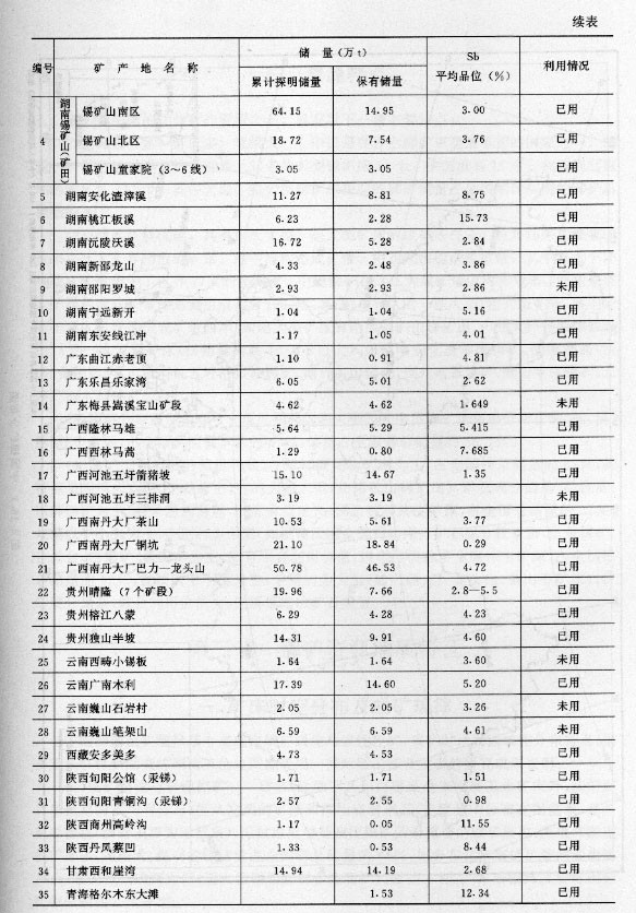 锑矿分布图.jpg_第1页