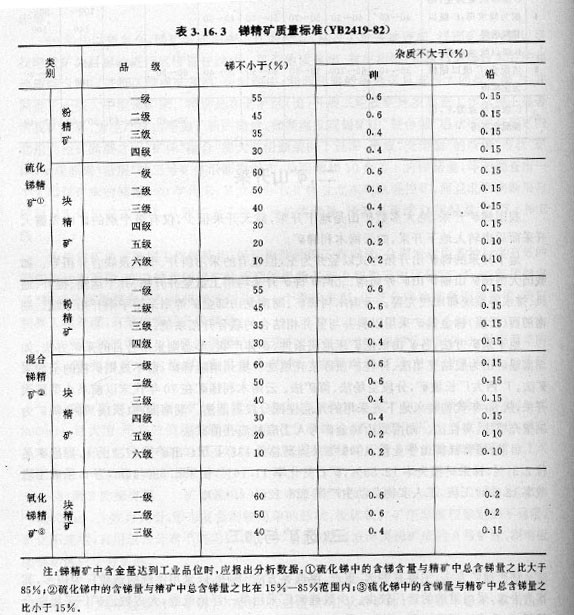锑矿质量标准.jpg_第1页