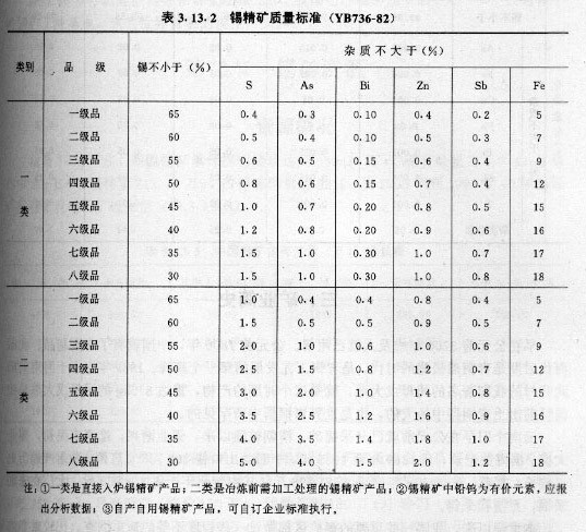锡精矿质量标准.jpg_第1页